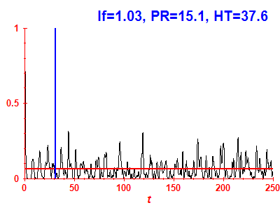 Survival probability